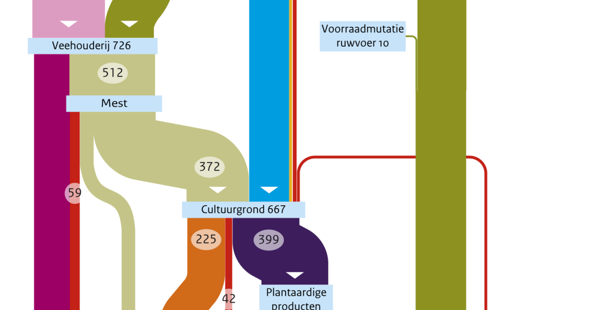 Bevolkingsgroei  Wikipedia