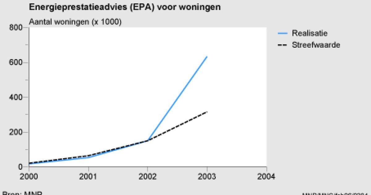 Bevolkingsgroei 20162024  Compendium voor de Leefomgeving