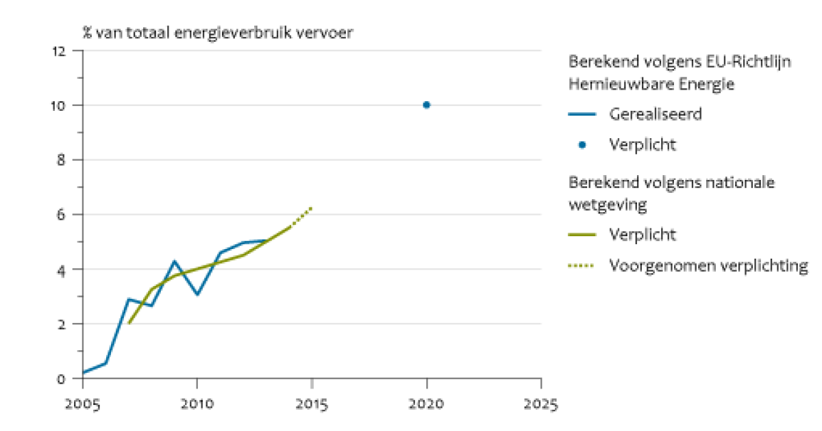 Groei en kansen in het gebruik van hernieuwbare energie: is dit de
